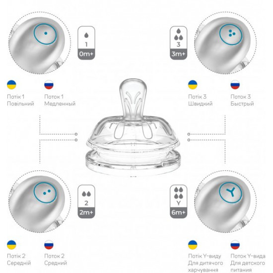  Детская Антиколиковая бутылочка для кормления Nuvita Mimic Cool 250 мл Пурпурная (NV6032PURPLE)