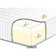 Mattress Andersen Lux 180x200 cm (CMP034)