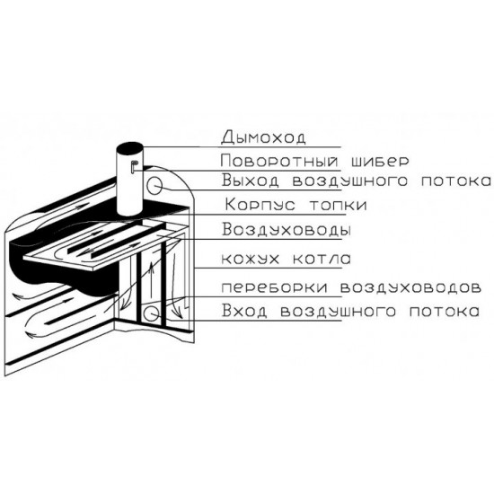  Воздушный дровяной котёл-буржуйка Огонь 