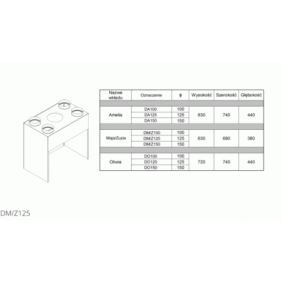 Дистриб'ютор Kratki 4x125 MAJA/ZUZIA