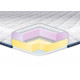 Thin mattress Eurosleep Memory Mix jacquard 180x200 cm