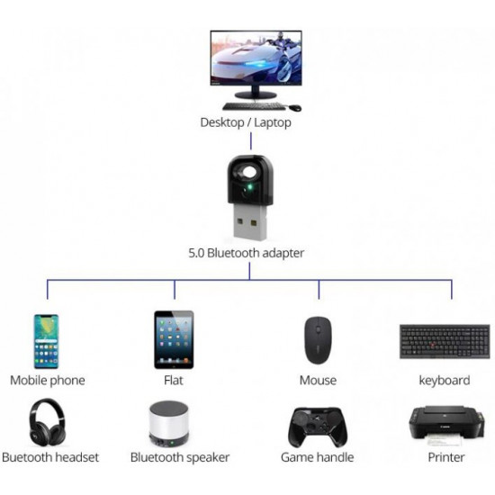  Bluetooth-адаптер STLab на чипсете RTL8761B (BT-5.0)