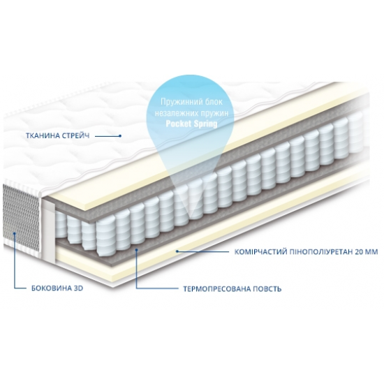 Mattress Sonline Champion Lux (70X190)