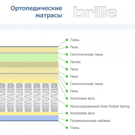  Матрас многослойный Brille 160x200 F10-004