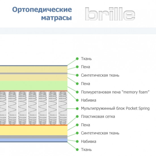 Матрац багатошаровий Brille 70x130 F10-005