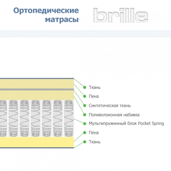  Матрас многослойный Brille 160x200 F10-002