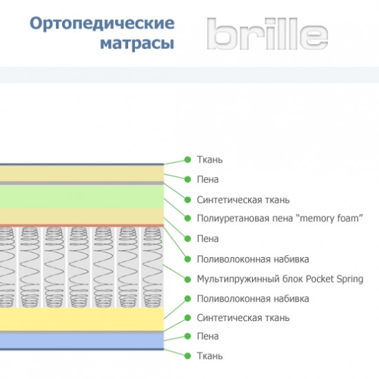  Матрас многослойный Brille 160x200 F10-003