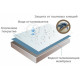 Waterproof aquastop mattress cover Lux Jacquard board with elastic band around the perimeter 80*160*25