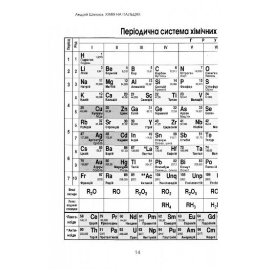 Chemistry on the fingers - Andriy Shlyakhov (9789669932327)