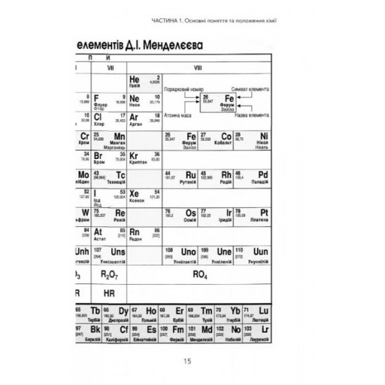 Chemistry on the fingers - Andriy Shlyakhov (9789669932327)