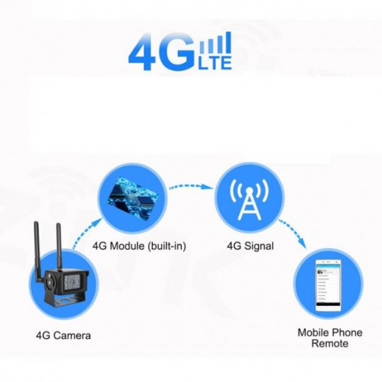 4G камера відеоспостереження вулична під SIM картку Zlink DH48H-5Mp, 5 Мегапікселів (100471)