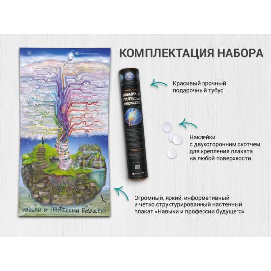 Smart poster “Skills and professions of the future” - Maxim Miroshnichenko (9786177966875)