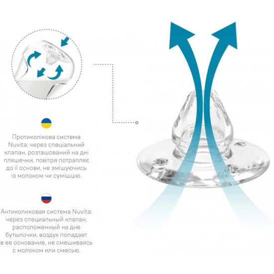  Детская Антиколиковая бутылочка для кормления Nuvita Mimic Cool 330 мл Пурпурная (NV6052PURPLE)