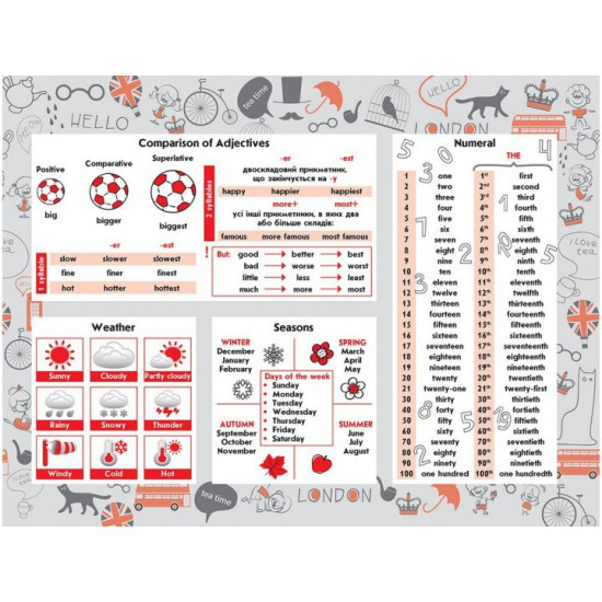 English language 1-4 grades Stickerbook