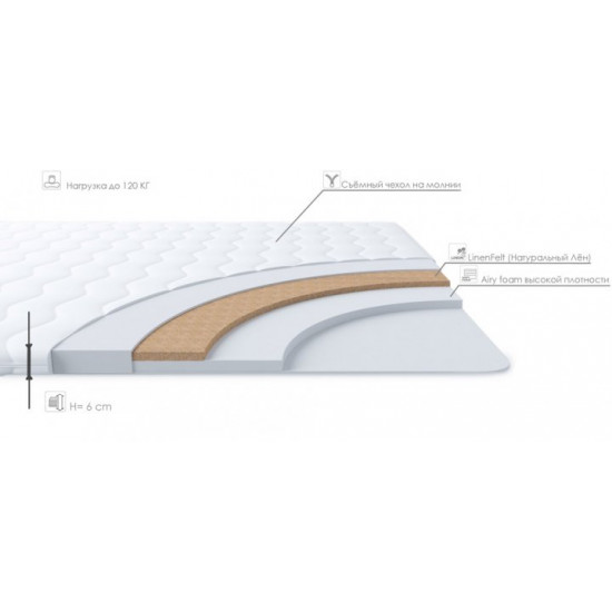 Тонкий матрац-топер Divaso Linum Air Plus 140х200 см (12012022-75-08) (2022751402009)