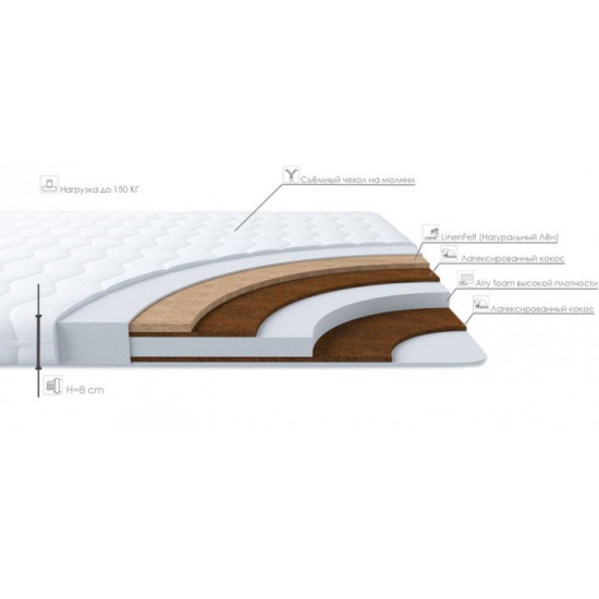 Тонкий матрац-топер Divaso Linum 2v1 Cocos 140х190 см (12012022-77-03) (2022771401907)
