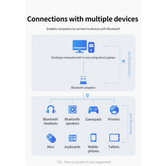  Мини bluetooth 5.0 адаптер для компьютера Блютус переходник для ноутбука, мышки