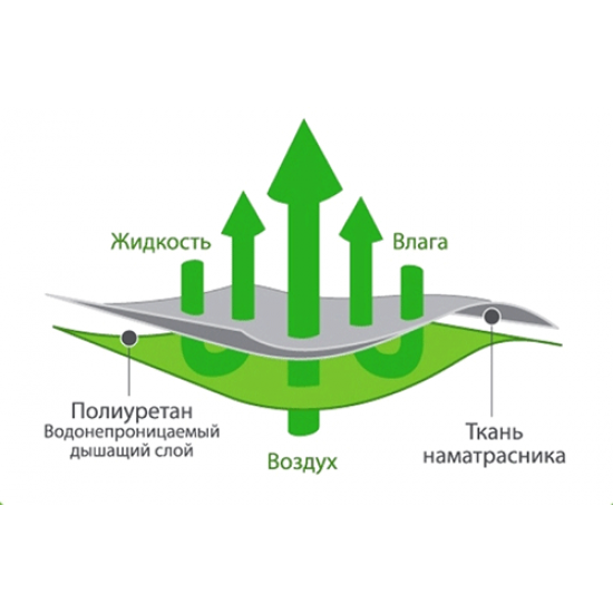  Наматрасники Аква-Стоп Classic с эластичной лентой по углам 160х70 (482065)