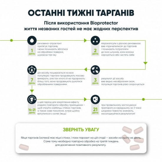  Средство от тараканов Bioprotector 700 мл