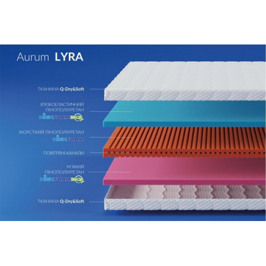 Mattress HIGHFOAM Noble Aurum Lyra 80x190