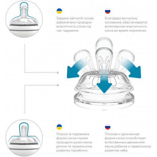  Детская Антиколиковая бутылочка для кормления Nuvita Mimic Cool 250 мл Голубая (NV6032SKY)