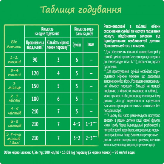 Mix milk children's NESTLE of Nestogen 1 with lactobacilli of L. Reuteri since the birth of 600 g